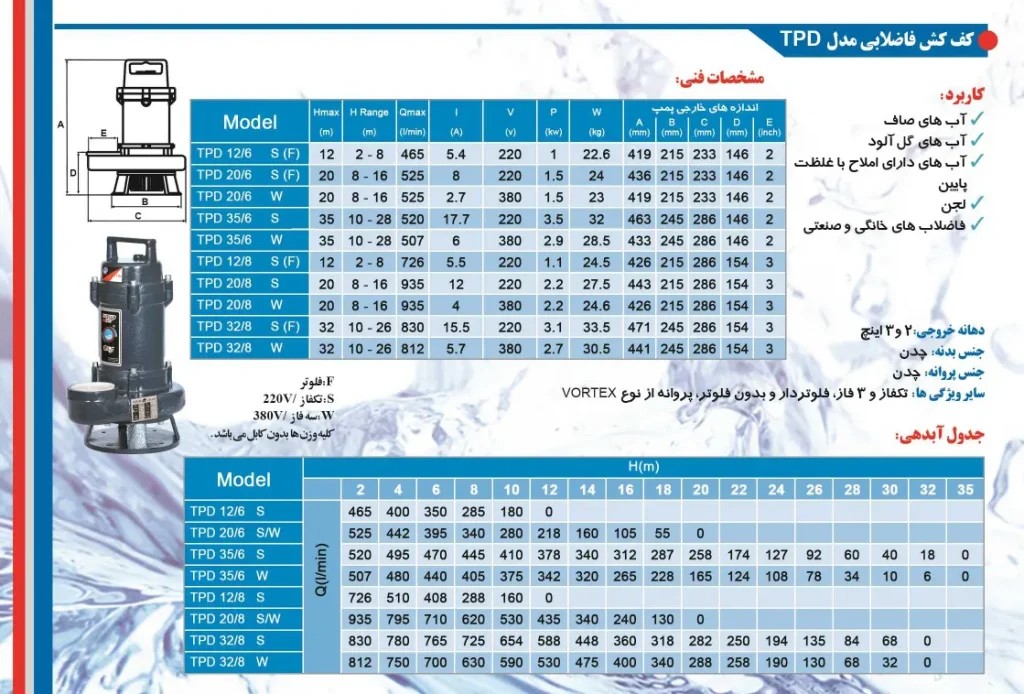 TPD