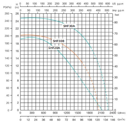 SHF20A CURVE