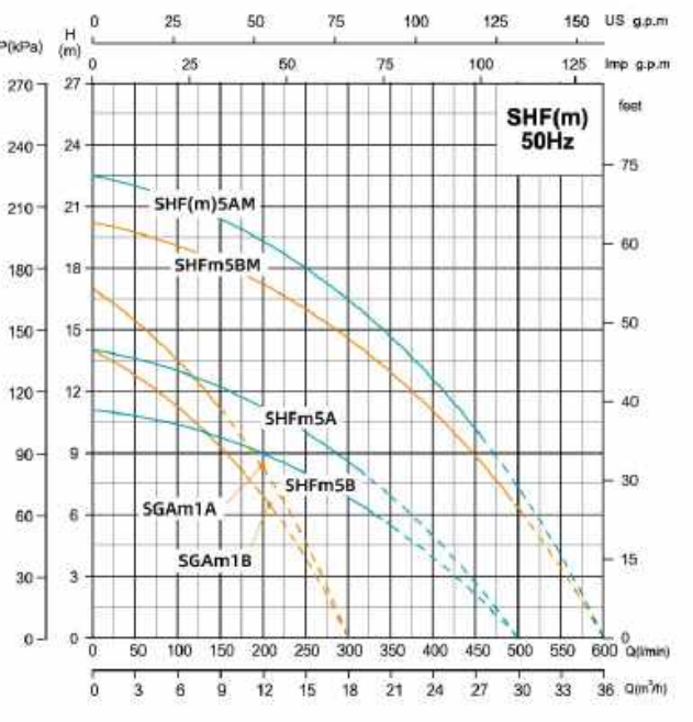 SHF5AM CURVE